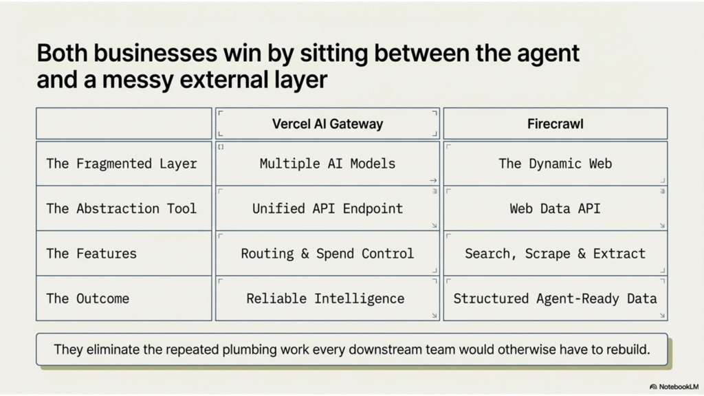 Interface layer diagram making outside systems usable in production