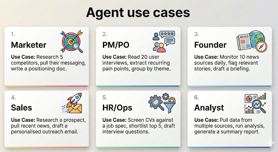 AI Agents use cases