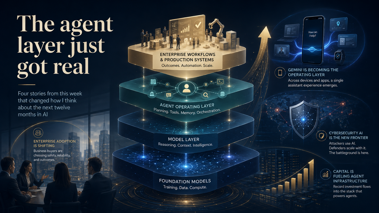 Agent Code Layer The agent layer just got real - Friday AI Club