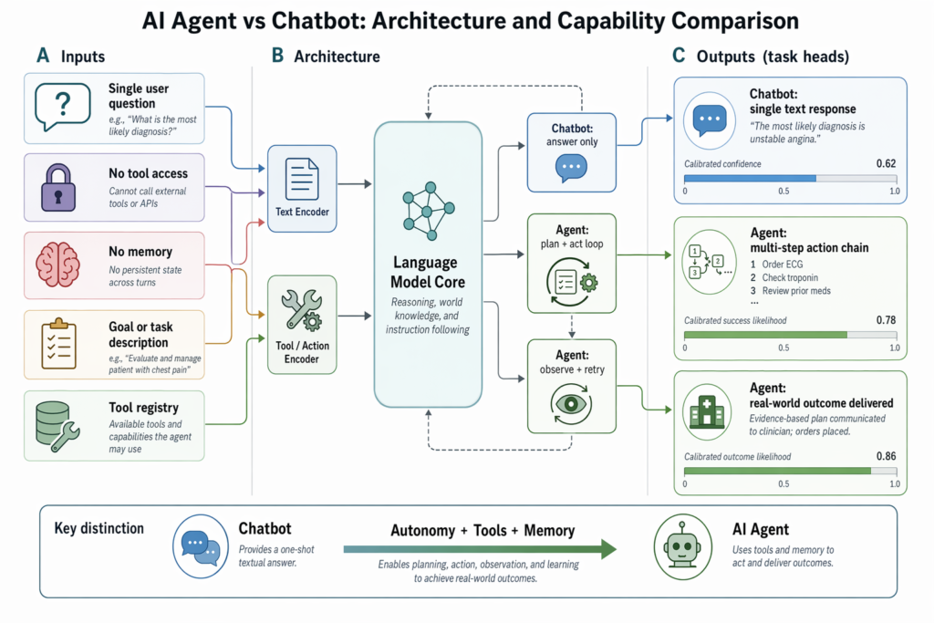 agent-vs-chatbot