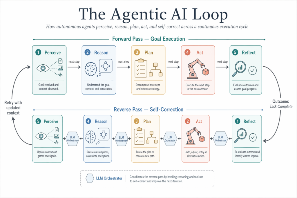 agentic-loop-diagram