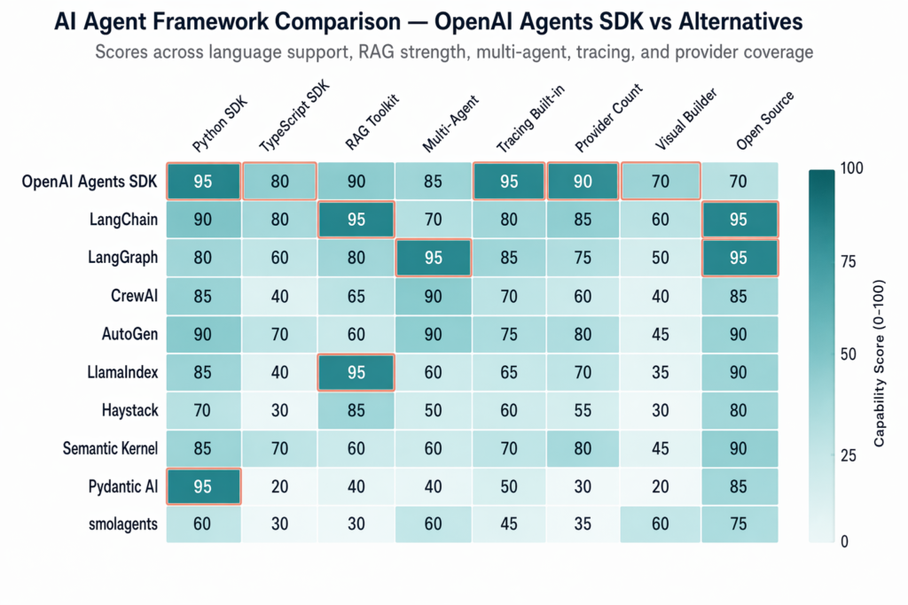 framework-comparison