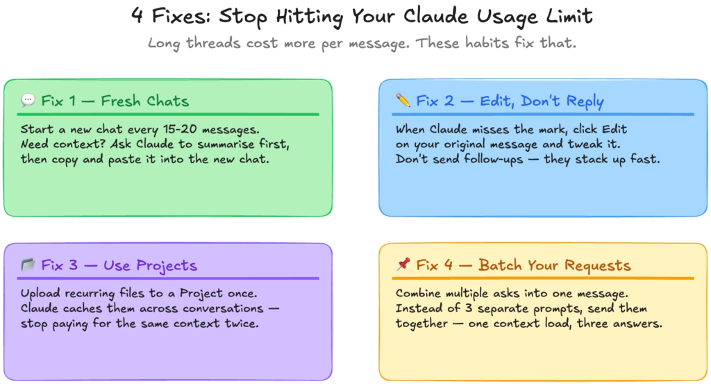 How to stop hitting claude usage limit