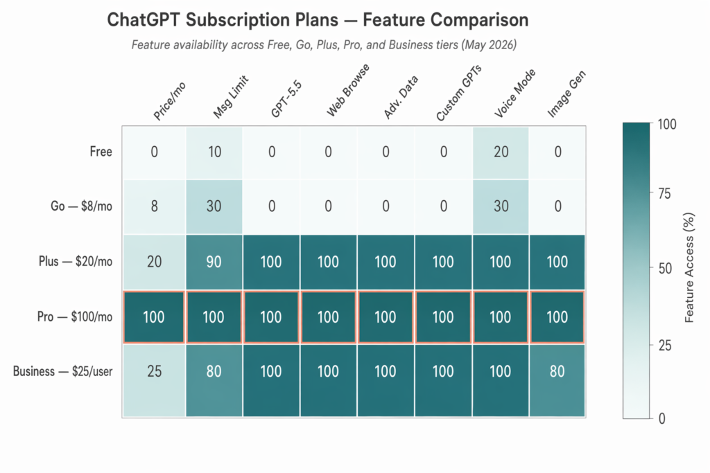 pricing-comparison