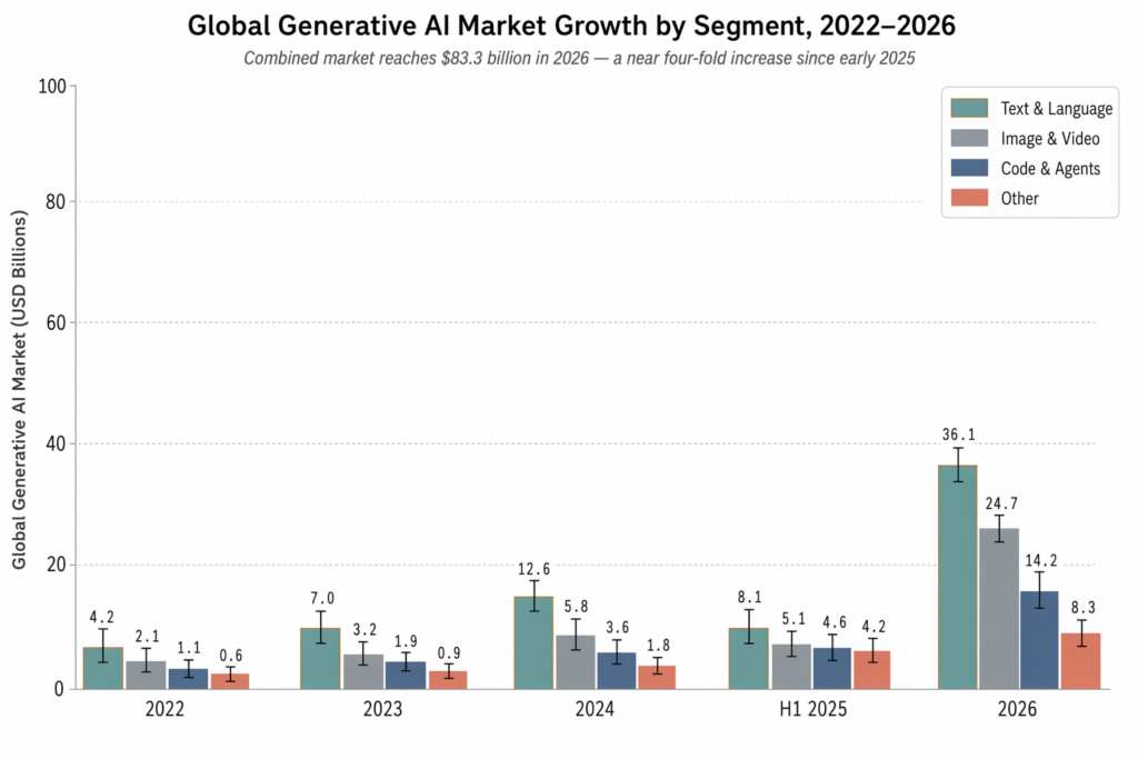 market-growth-chart