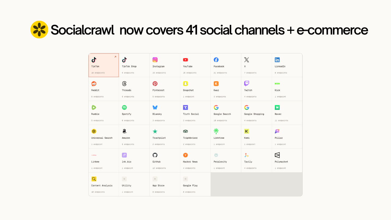 SocialCrawl social media crawler API update showing new platform integrations including Amazon, Google Shopping, and Trustpilot