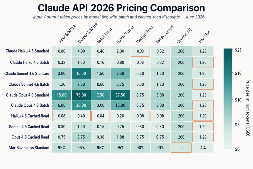 pricing-grid